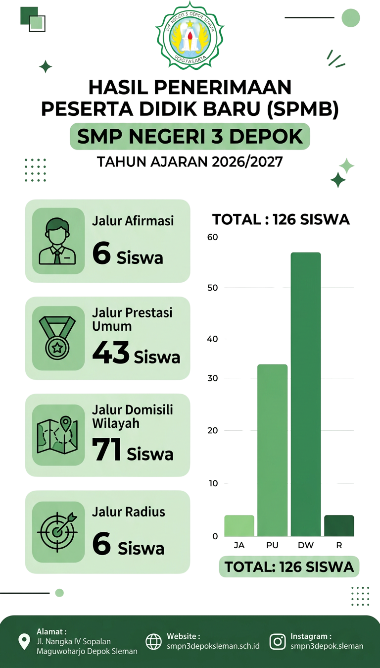 Pengumuman Hasil SPMB Tahun Pelajaran 2026/2027 Pengumuman Hasil SPMB Tahun Pelajaran 2026/2027